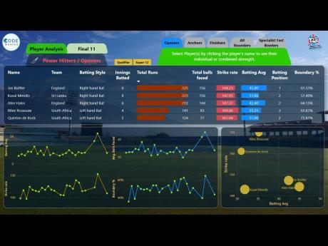 CWI Launches Data-Driven Player Scouting System