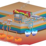 Federal Geothermal Drilling Project Proceeds as Scheduled