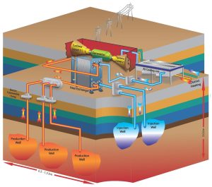 Federal Geothermal Drilling Project Proceeds as Scheduled