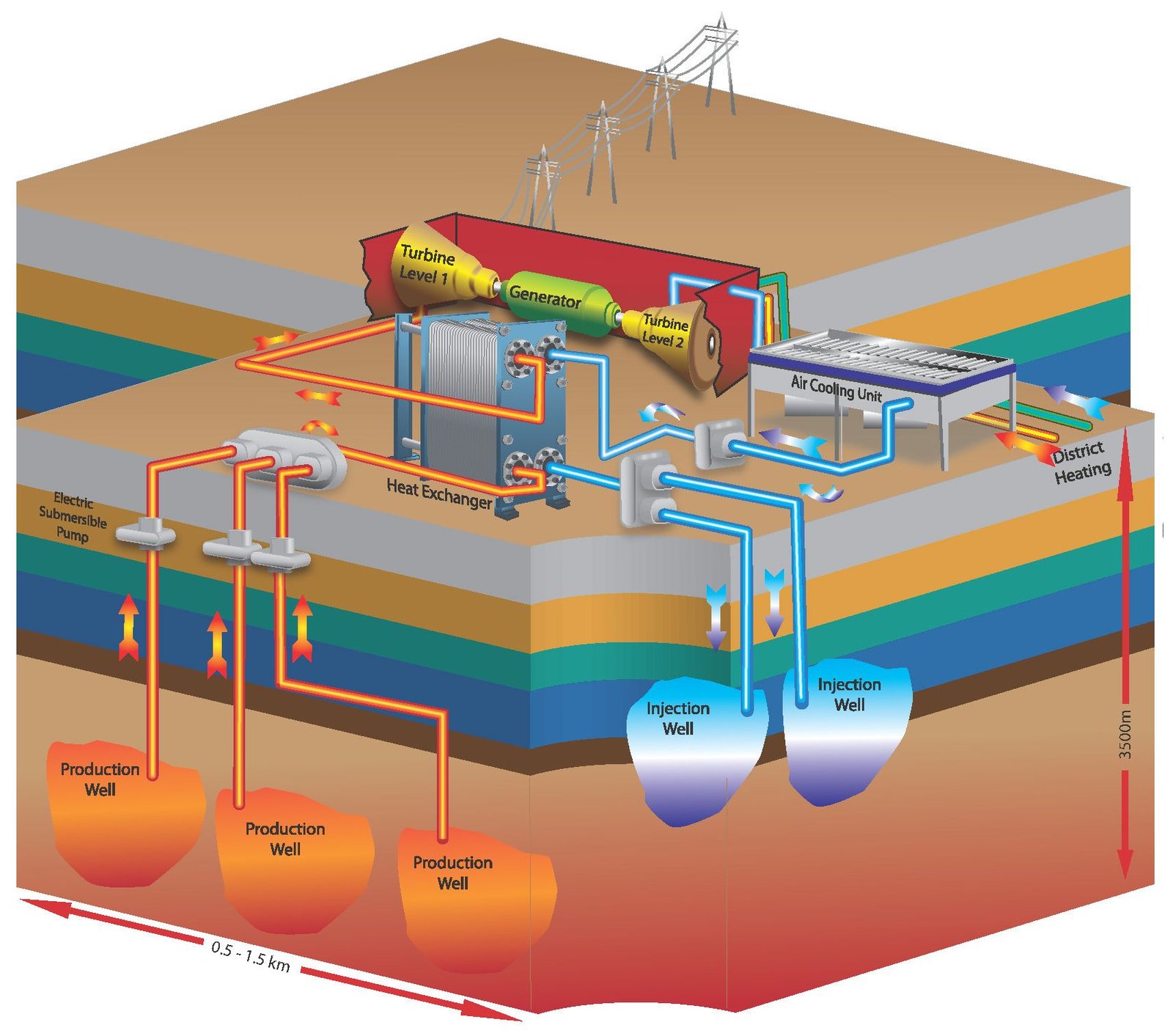 Federal Geothermal Drilling Project Proceeds as Scheduled