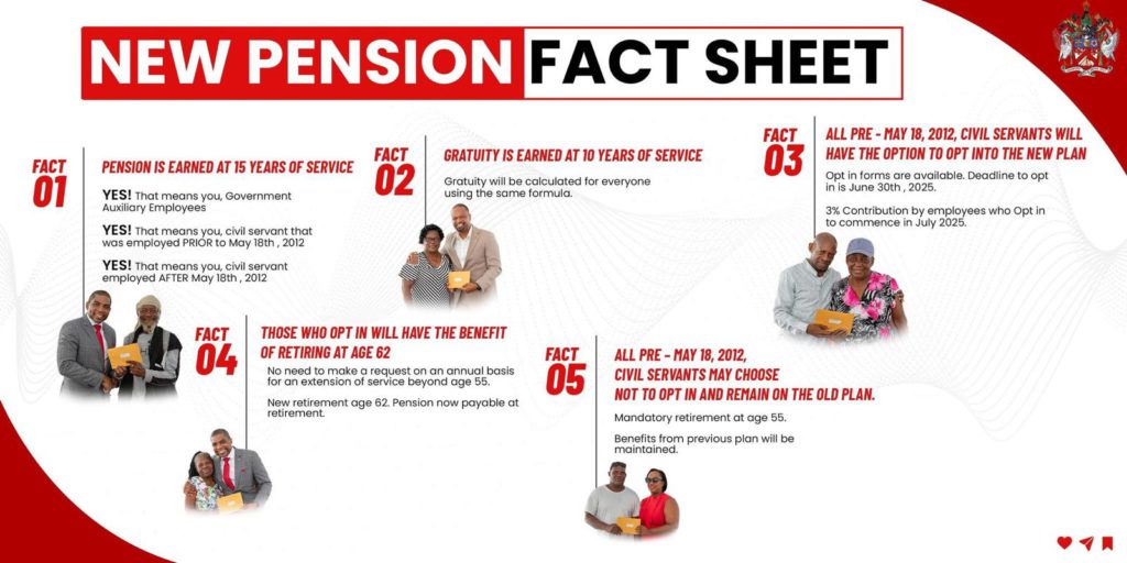 Pre-2012 Civil Servants Guaranteed Pension with Optional Retirement at Age 62.