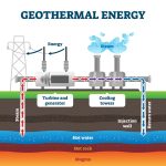 Geothermal Project Bids Open May 5th