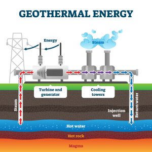 Geothermal Project Bids Open May 5th