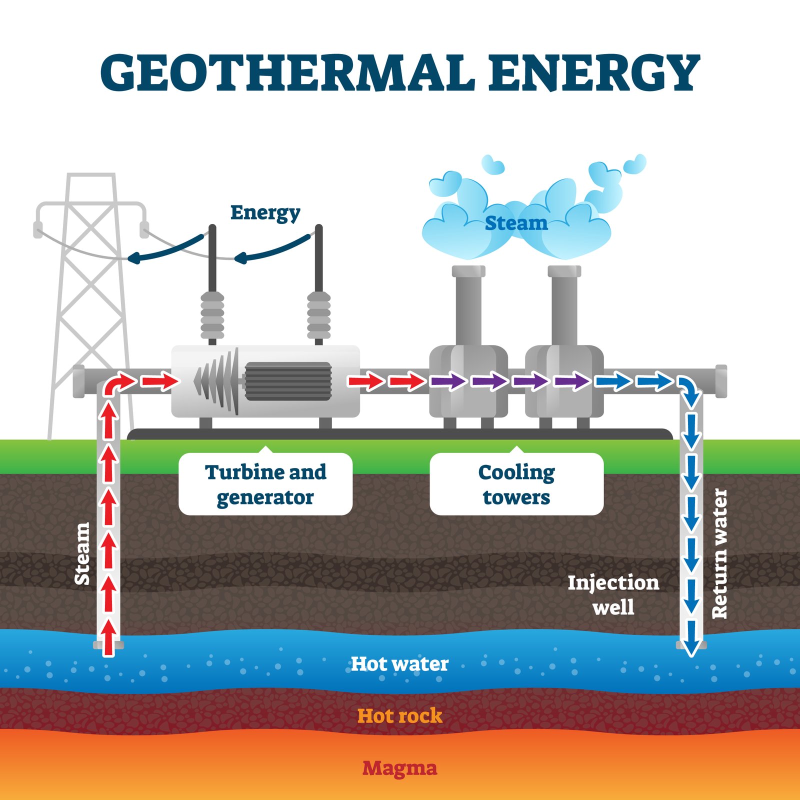 Geothermal Project Bids Open May 5th