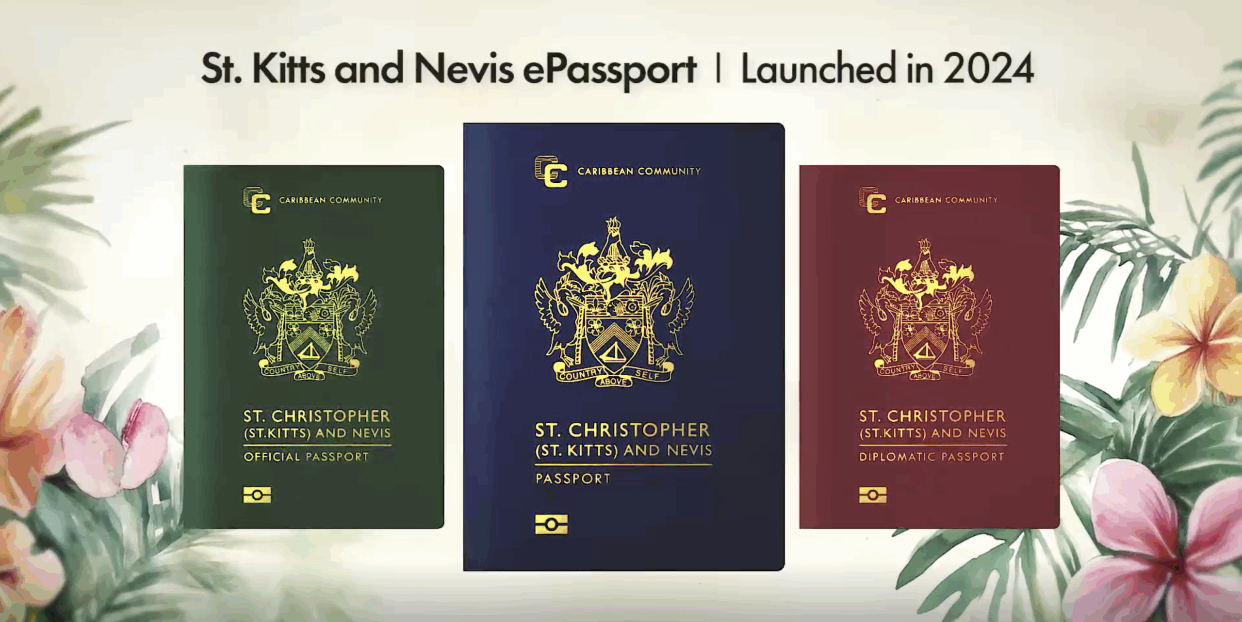 St. Kitts and Nevis Awarded “Best New Passport” by HSP.