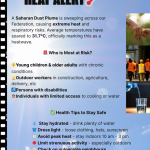 Elevated Health Risks Across the Federation Due to Saharan Dust and Heatwave.